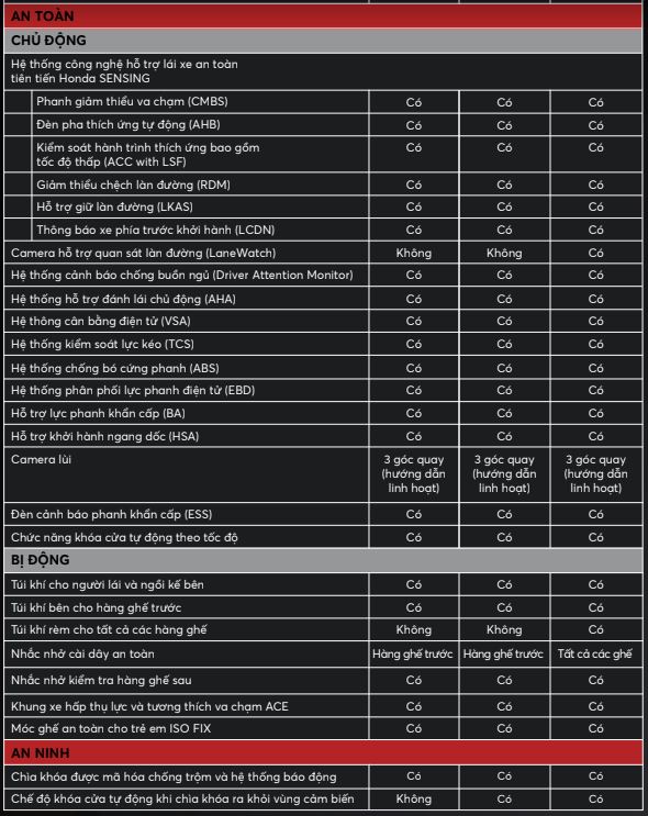thông số kỹ thuật honda civic - Hình 3