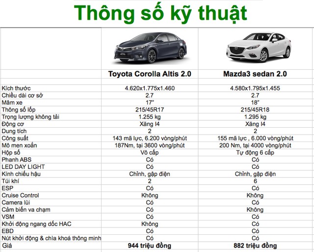 thông số kỹ thuật mazda 3 2016 sedan - Hình 4