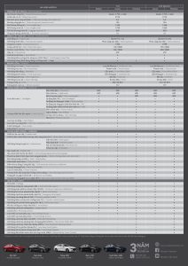 thông số kỹ thuật mazda 3