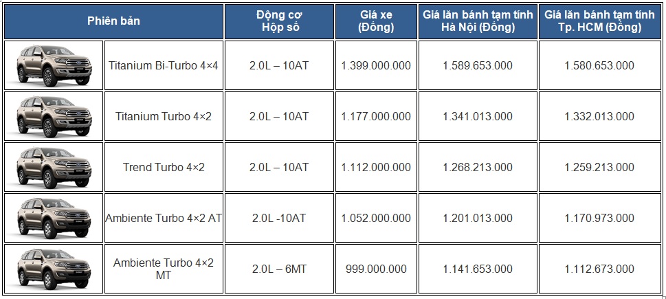 thông số kỹ thuật xe ford everest 2019 - Hình 2