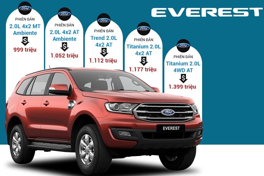 thông số kỹ thuật xe ford everest 2019 - Hình 4