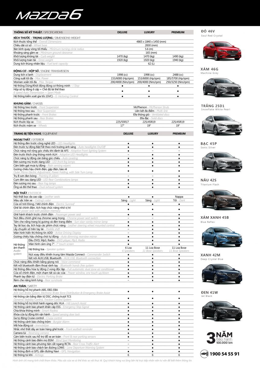 thông số mazda 6 2016 - Hình 3
