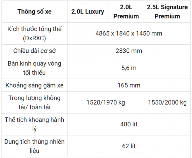 thông số mazda 6 2016 - Hình 5