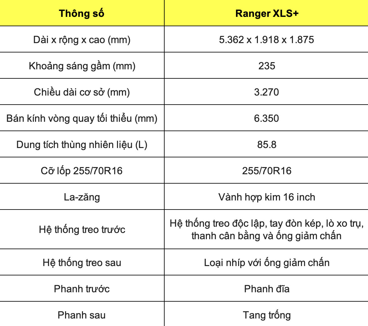 thông số xe ford ranger - Hình 2