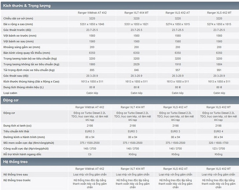 thông số xe ford ranger