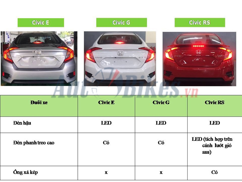 thông số xe honda civic 2019 - Hình 3
