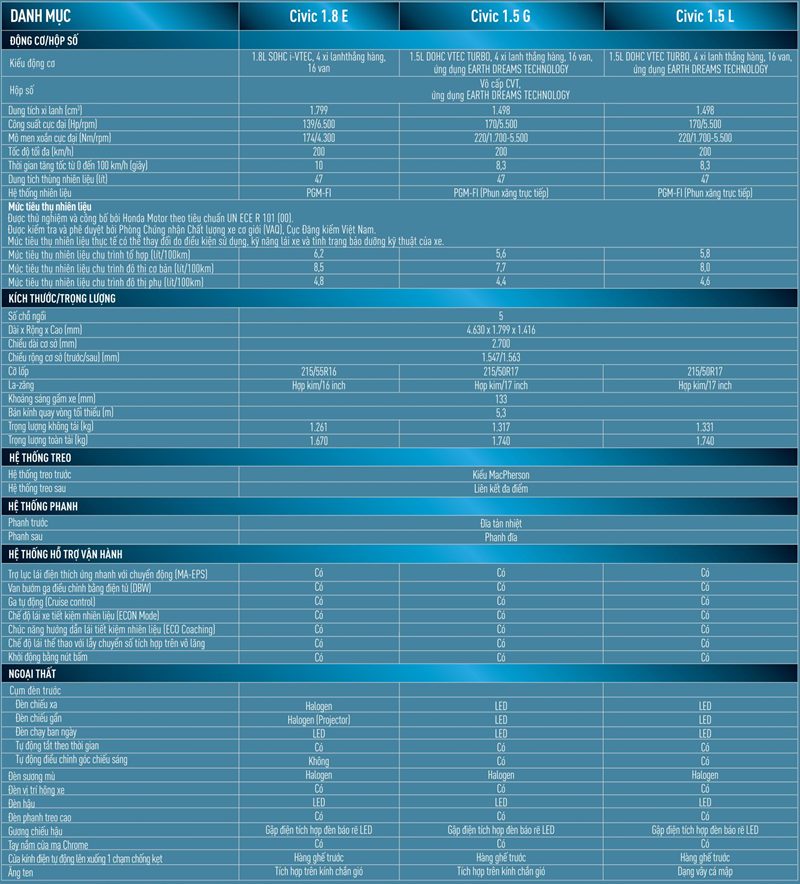 thông số xe honda civic 2019 - Hình 4