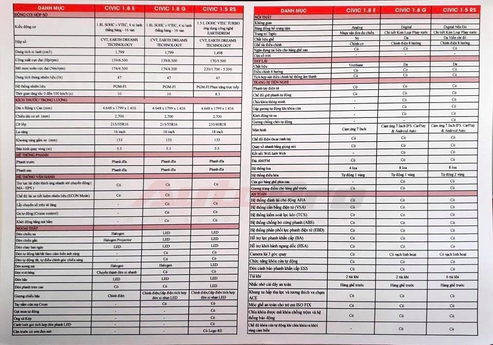 thông số xe honda civic 2019