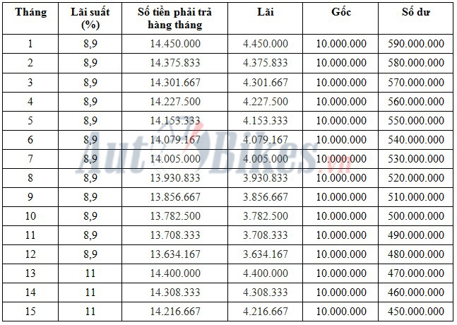 trả góp mazda 3 - Hình 2