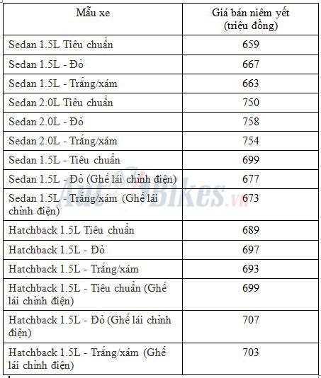 trả góp mazda 3 - Hình 5