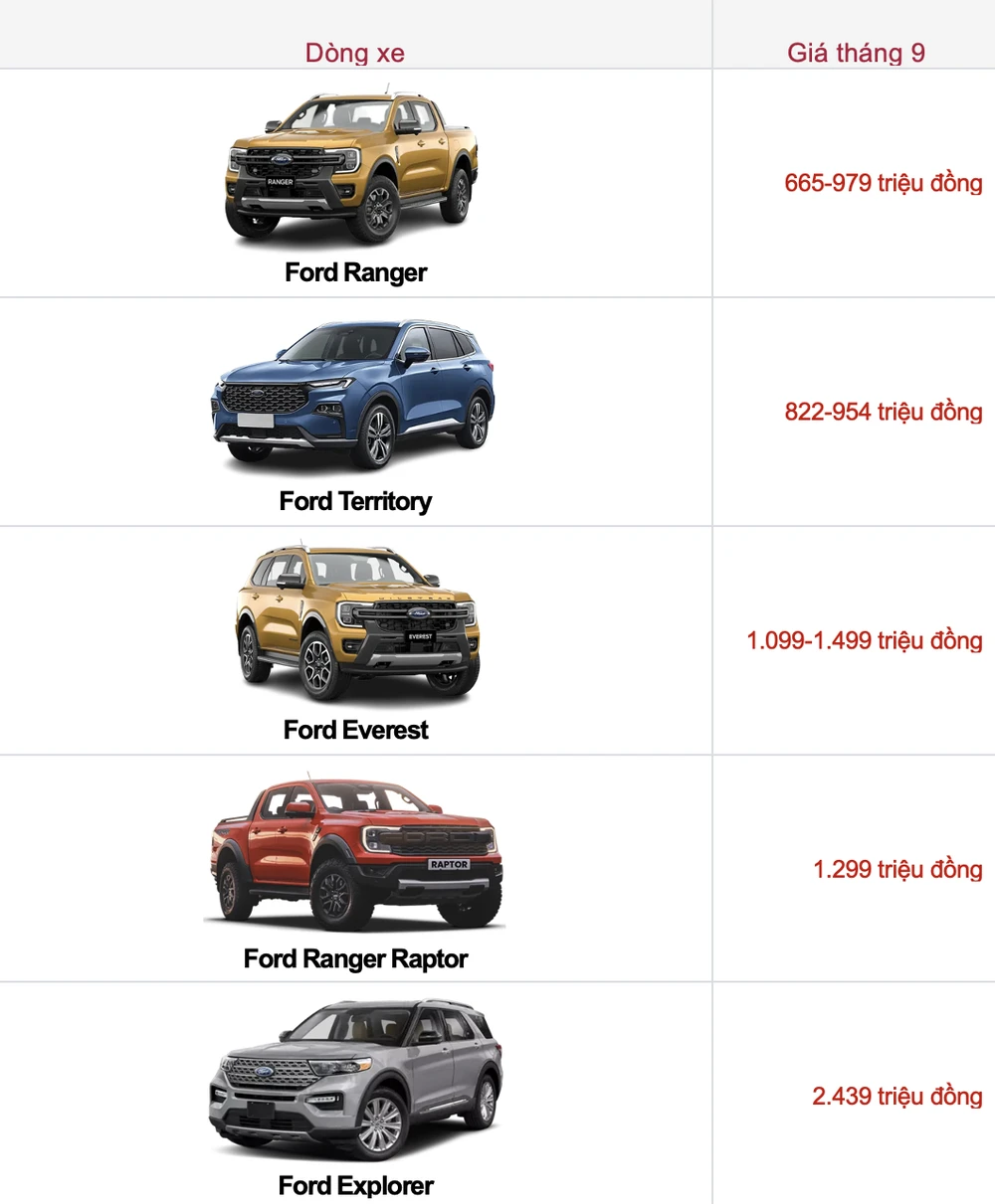 xe ford giá - Hình 3