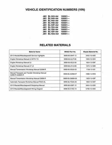 9999-95-00l5-09 Mazda Là Gì? Giải Mã Số Linh Kiện Chi Tiết
