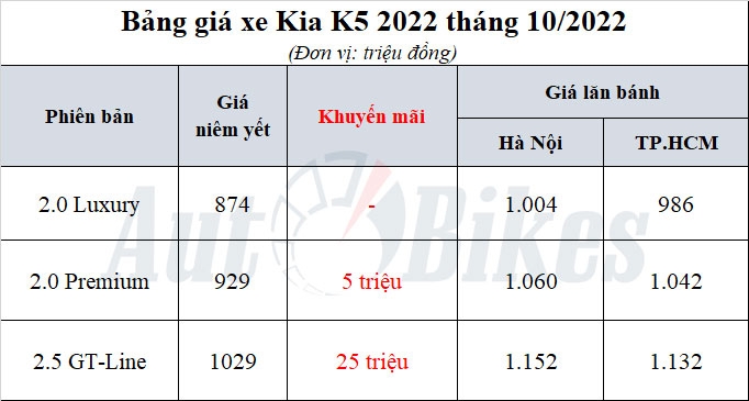 bảng giá kia k5 - Hình 2