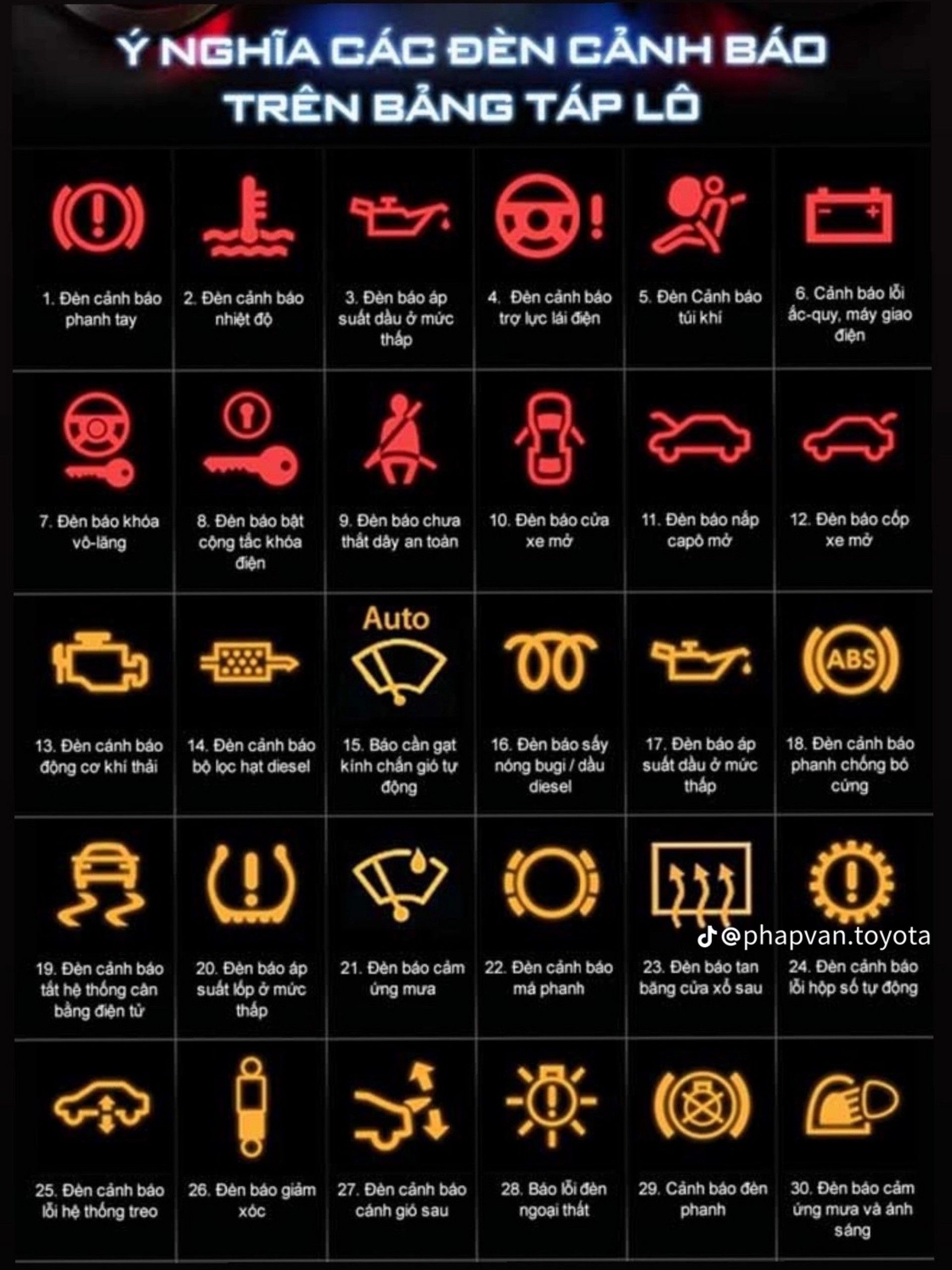 Giải Mã Toàn Bộ Các Ký Hiệu Trên Xe Kia Sorento: Hướng Dẫn Chi Tiết Cho Tài Xế 2 các ký hiệu trên xe kia sorento - Hình 4