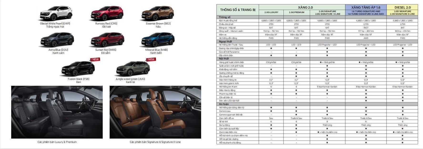 các phiên bản kia sportage