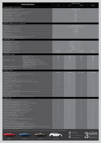 Catalog Mazda 2 2026: Top 5 Phiên Bản Đáng Mua Nhất