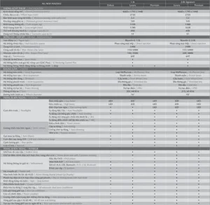 Catalog Mazda 3 2026: Đánh Giá Chi Tiết Từng Phiên Bản Sedan Và Hatchback