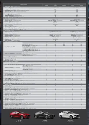 Catalog Mazda 3 2026: Đánh Giá Chi Tiết Từng Phiên Bản Sedan Và Hatchback