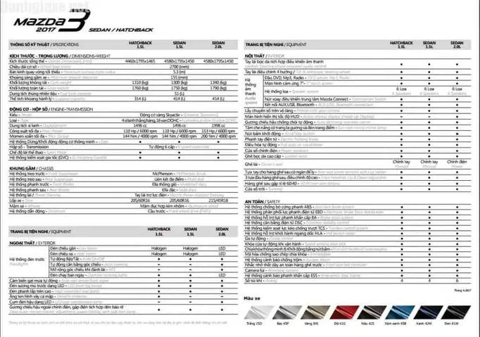 Catalog Mazda 3 2026: Đánh Giá Chi Tiết Từng Phiên Bản Sedan Và Hatchback