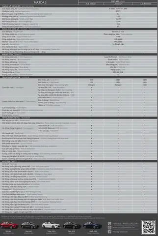 Catalog Mazda 3 2026: Đánh Giá Chi Tiết Từng Phiên Bản Sedan Và Hatchback