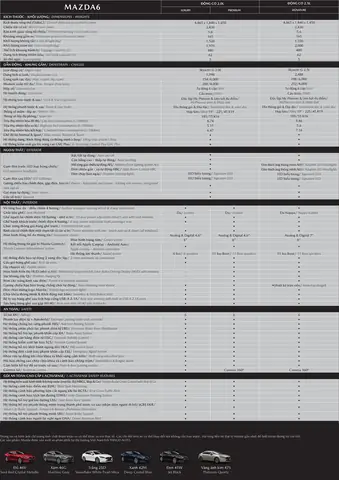 Catalogue Mazda 6: Tổng Hợp Phiên Bản, Trang Bị Và Hướng Dẫn Xem