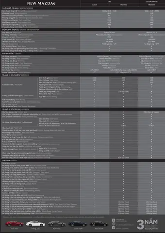 Catalogue Mazda 6: Tổng Hợp Phiên Bản, Trang Bị Và Hướng Dẫn Xem