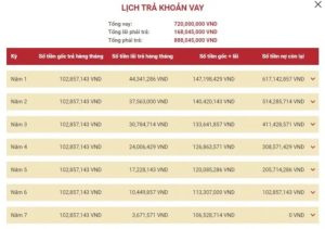 dự toán trả góp kia sportage 2024