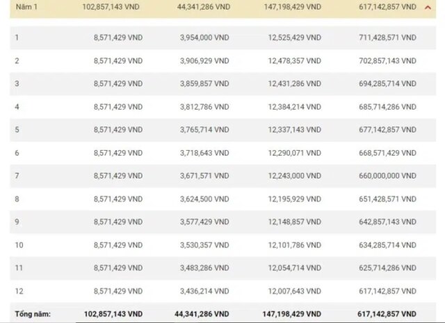 dự toán trả góp kia sportage 2024 - Hình 4