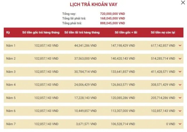 dự toán trả góp kia sportage 2024