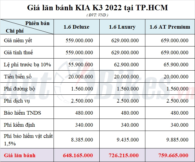 giá lăn bánh kia k3 2.0 premium - Hình 2