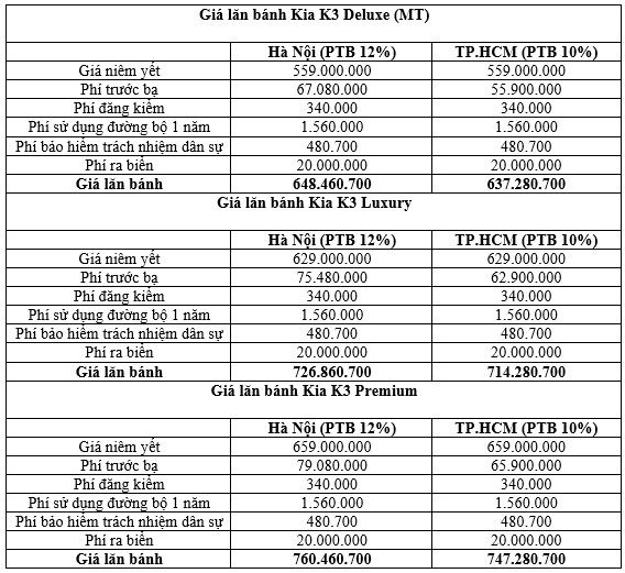 giá lăn bánh kia k3 luxury - Hình 5