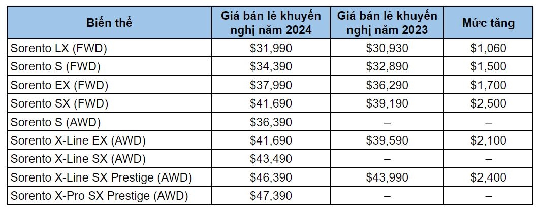 gia xe kia sorento 2024 - Hình 2