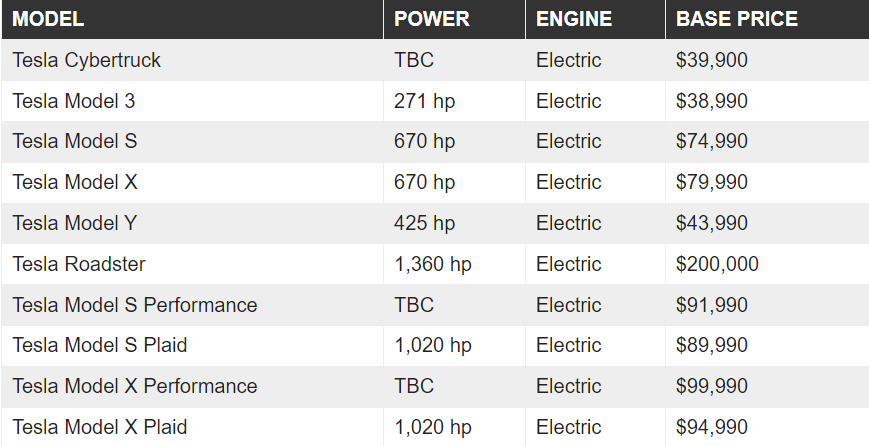 giá xe tesla tại việt nam - Hình 3