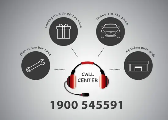 Top 5 Dịch Vụ Mazda Bạn Cần Biết Số Hotline Để Tiết Kiệm Thời Gian Tối Đa