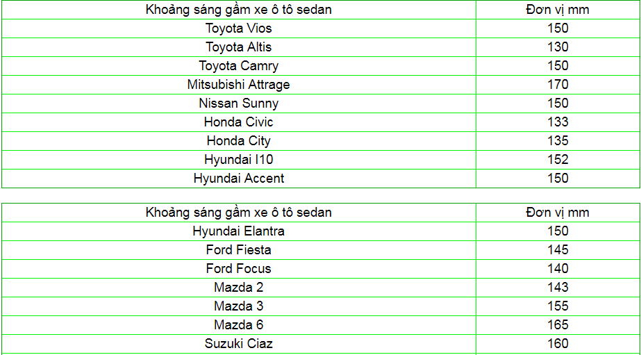 khoảng sáng gầm xe kia sorento - Hình 2