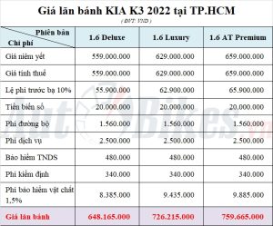 kia k3 1.6 premium giá lăn bánh