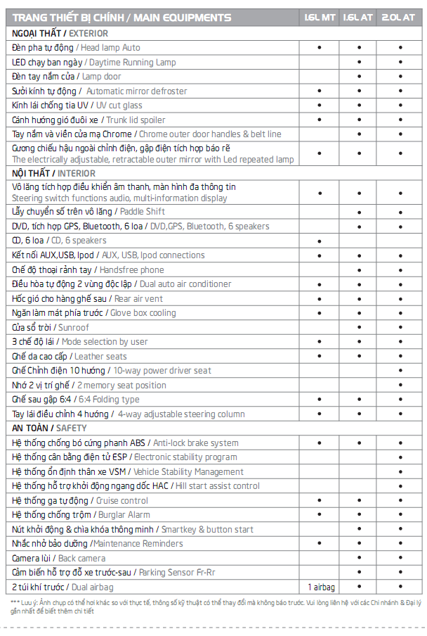 kia k3 2016 thông số kỹ thuật - Hình 5