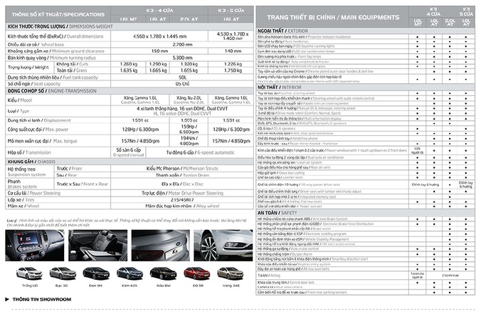 kia k3 2016 thông số kỹ thuật