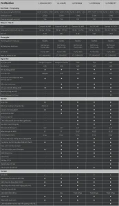 kia k3 2024 thông số kỹ thuật