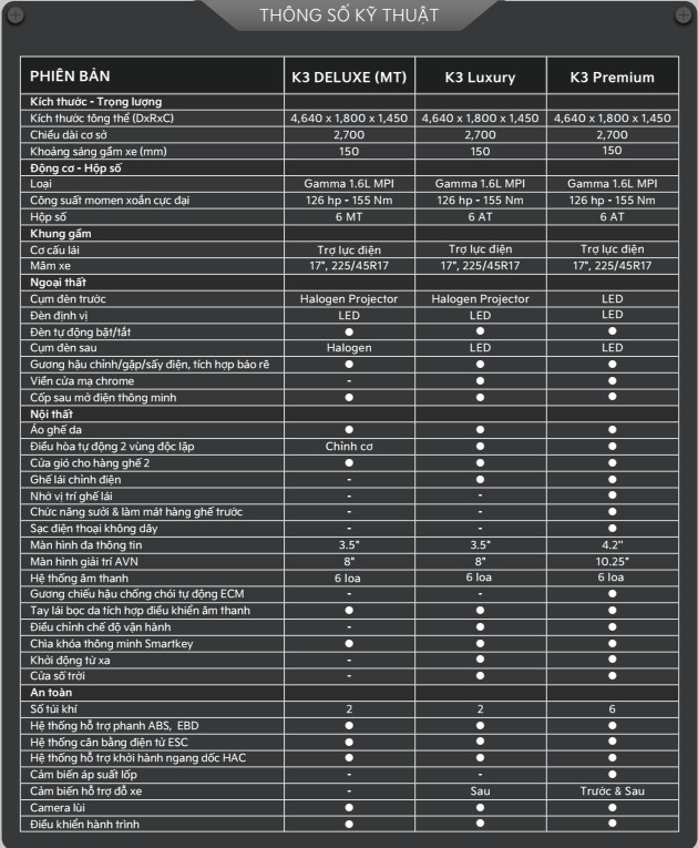 kia k3 2024 thông số kỹ thuật - Hình 5