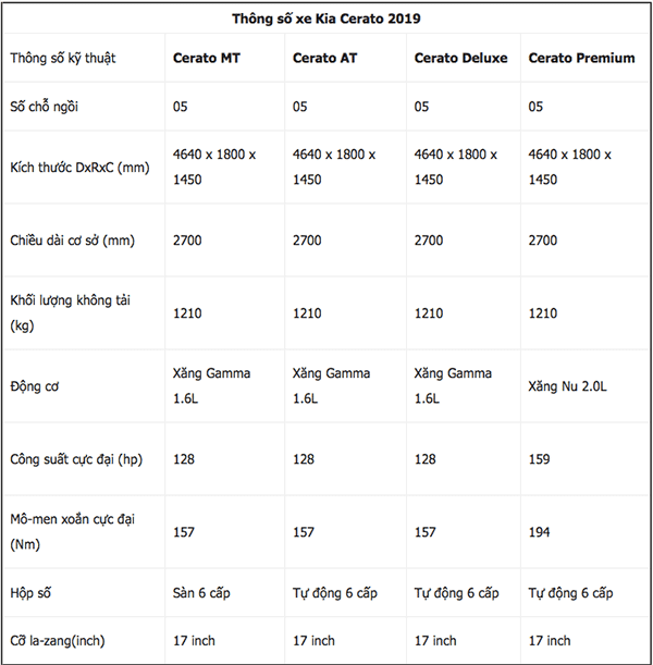 kia k3 2025 thông số kỹ thuật - Hình 4