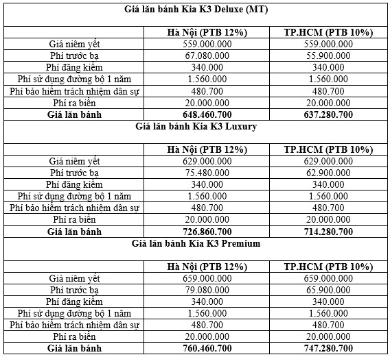 kia k3 giá lăn bánh hà nội - Hình 4