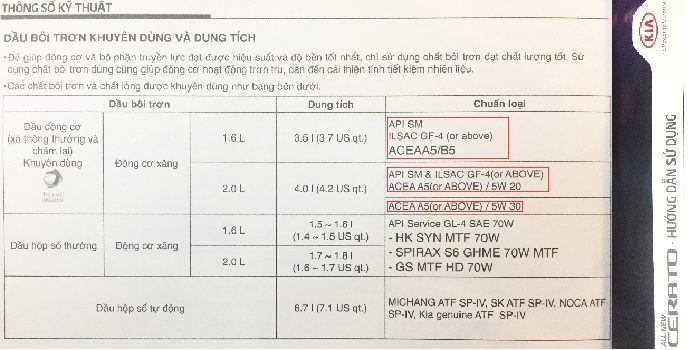 kia k3 thay bao nhiêu lít nhớt - Hình 4