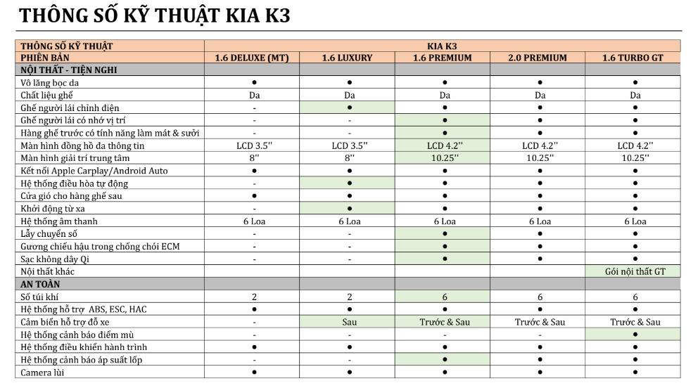 kia k3 thông số kỹ thuật - Hình 4
