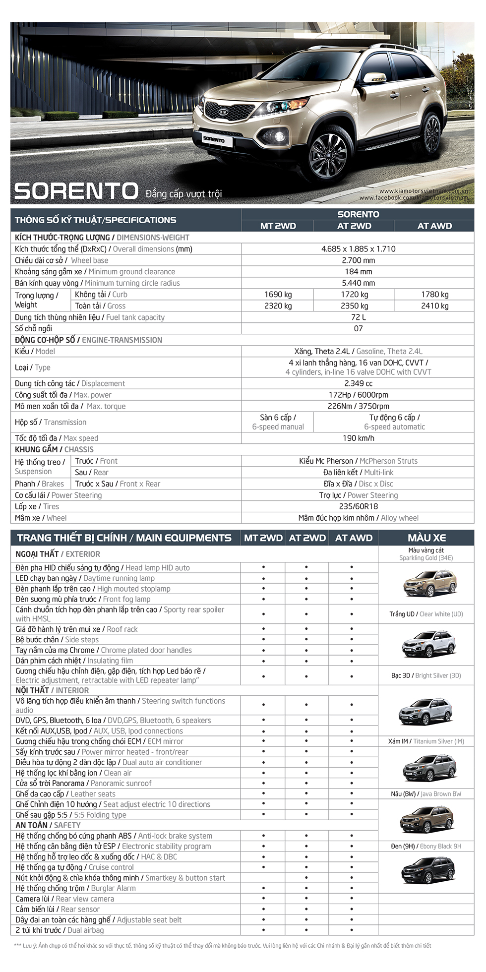 Kia Sorento 2015 Thông Số Kỹ Thuật: Phân Tích Toàn Diện Từ A Đến Z 3 kia sorento 2015 thông số kỹ thuật - Hình 3