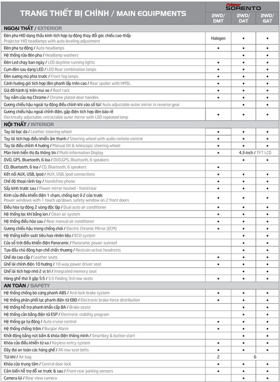 kia sorento 2016 thông số kỹ thuật - Hình 3