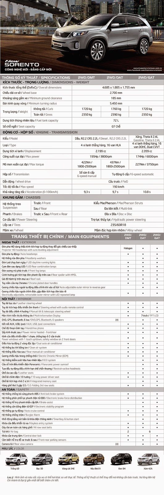 Kia Sorento 2018 Thông Số Kỹ Thuật: Toàn Cảnh Chi Tiết Từ A Đến Z 3 kia sorento 2018 thông số kỹ thuật - Hình 3