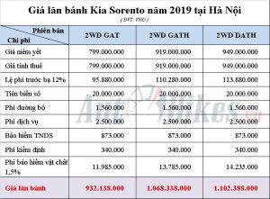 kia sorento 2019 giá lăn bánh