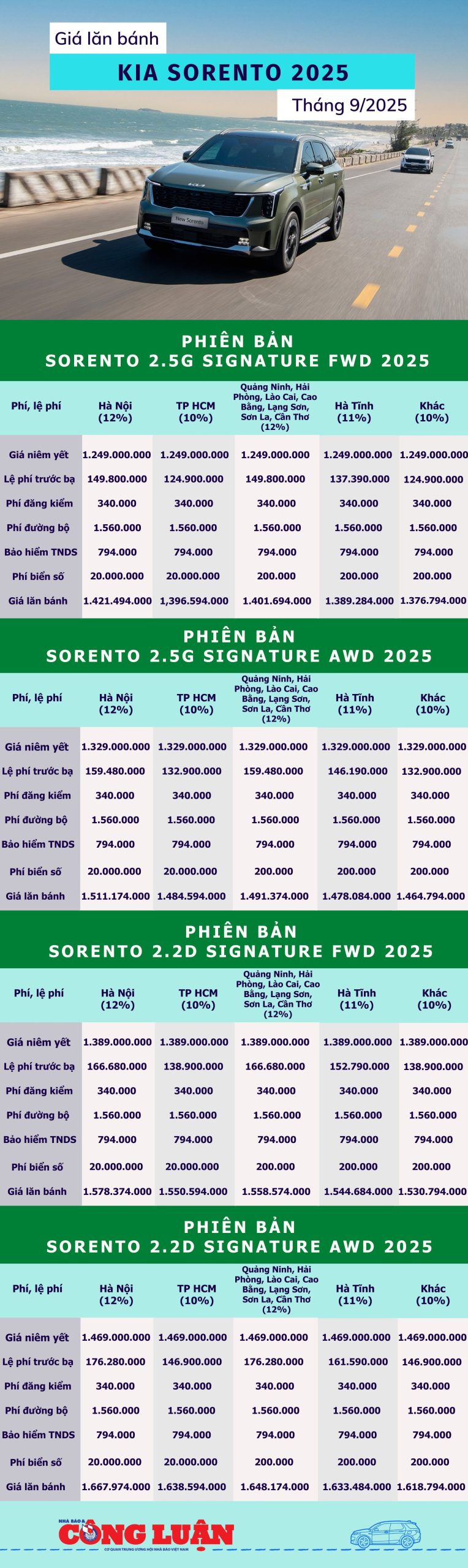 kia sorento 2025 giá lăn bánh - Hình 1