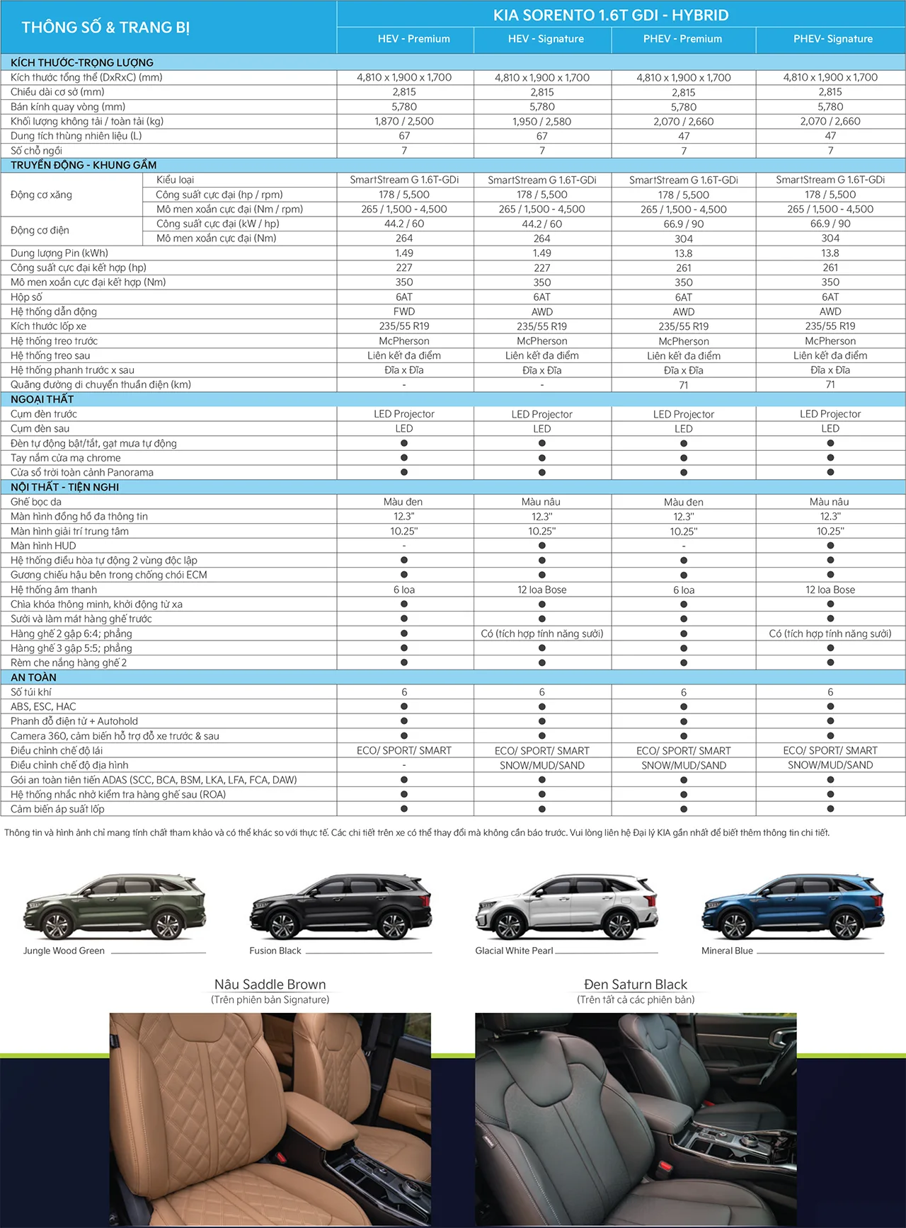 Kia Sorento 2025: Thông Số Kỹ Thuật Chi Tiết Và Đánh Giá Toàn Diện 1 kia sorento 2025 thông số kỹ thuật - Hình 4